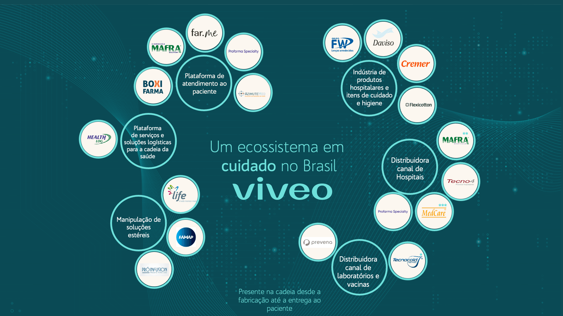 Viveo lança Programa Cuidar+ para contribuir com a sinergia das 19 aquisições